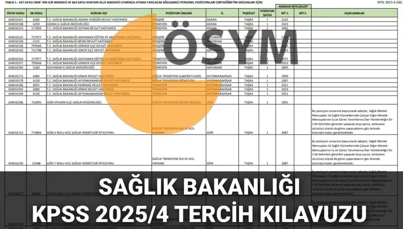 2025 Sağlık Bakanlığı Personel Alımında 15 Bin 342 Kadro: Tercih Kılavuzu Yayımlandı